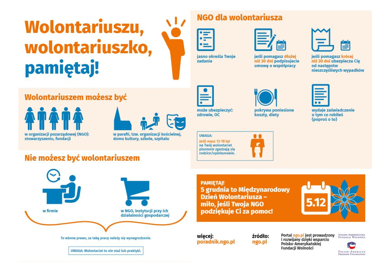 infografika z portalu ngo.pl o prawach i obowiązkach wolontariusza