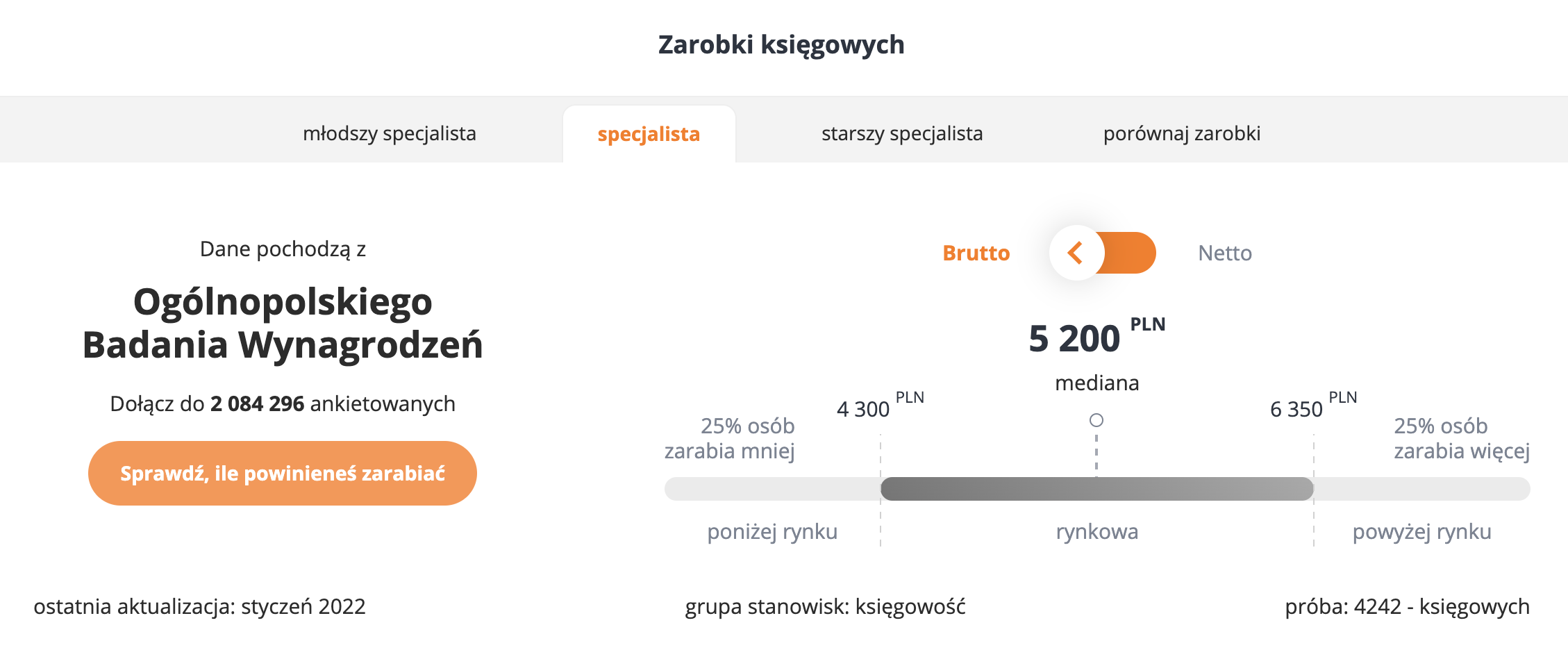 miesięczne zarobki księgowych - wynagrodzenia.pl