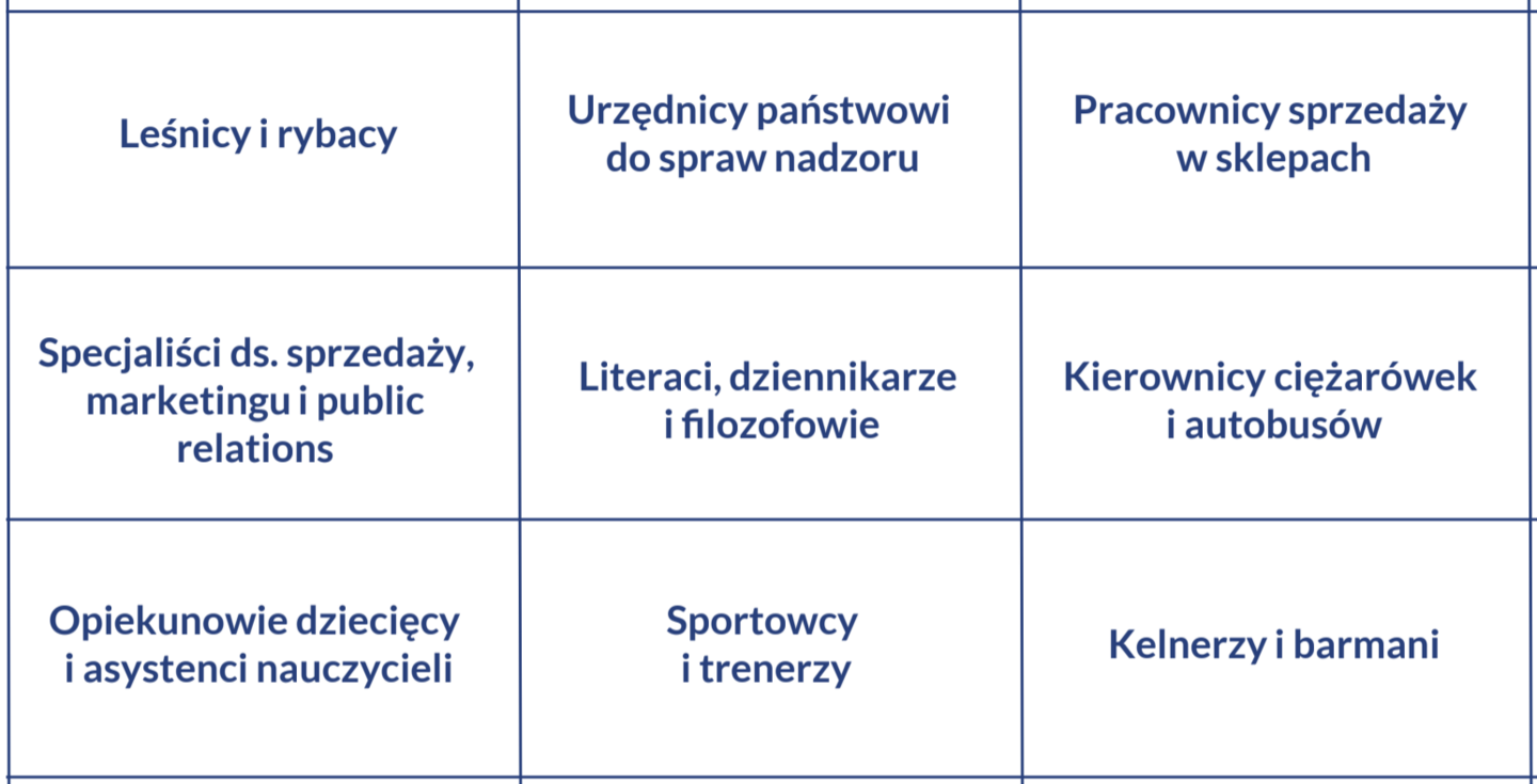 Stereotypy płciowe w zawodach