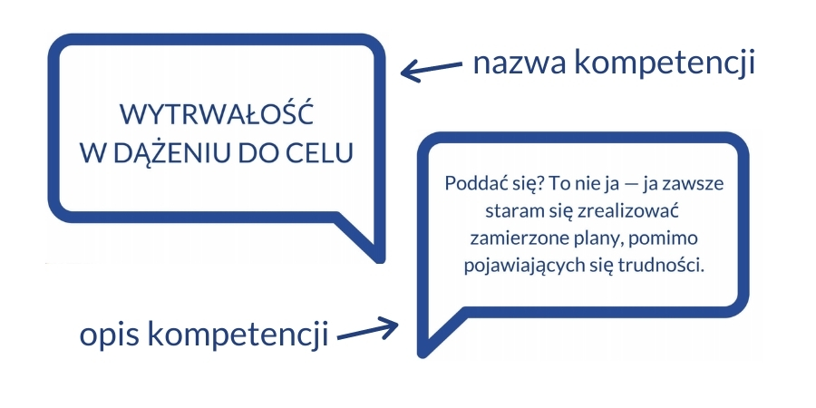 Karty kompetencji miękkich - Mapa Karier