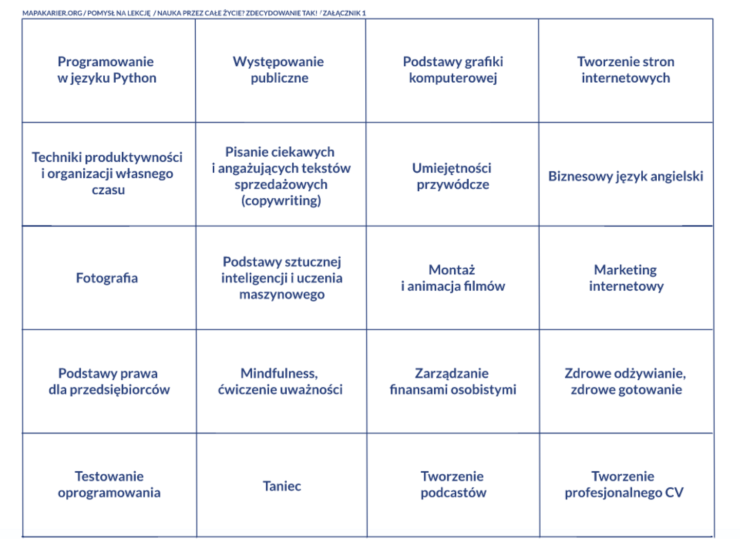 Umiejętności - Nauka przez całe życie - Mapa Karier