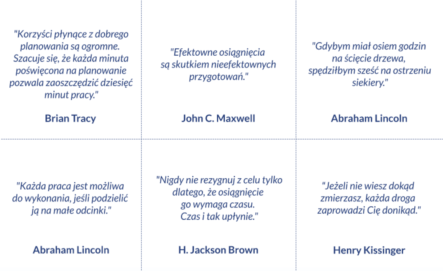 Cytaty o planowaniu i organizacji czasu - Mapa Karier