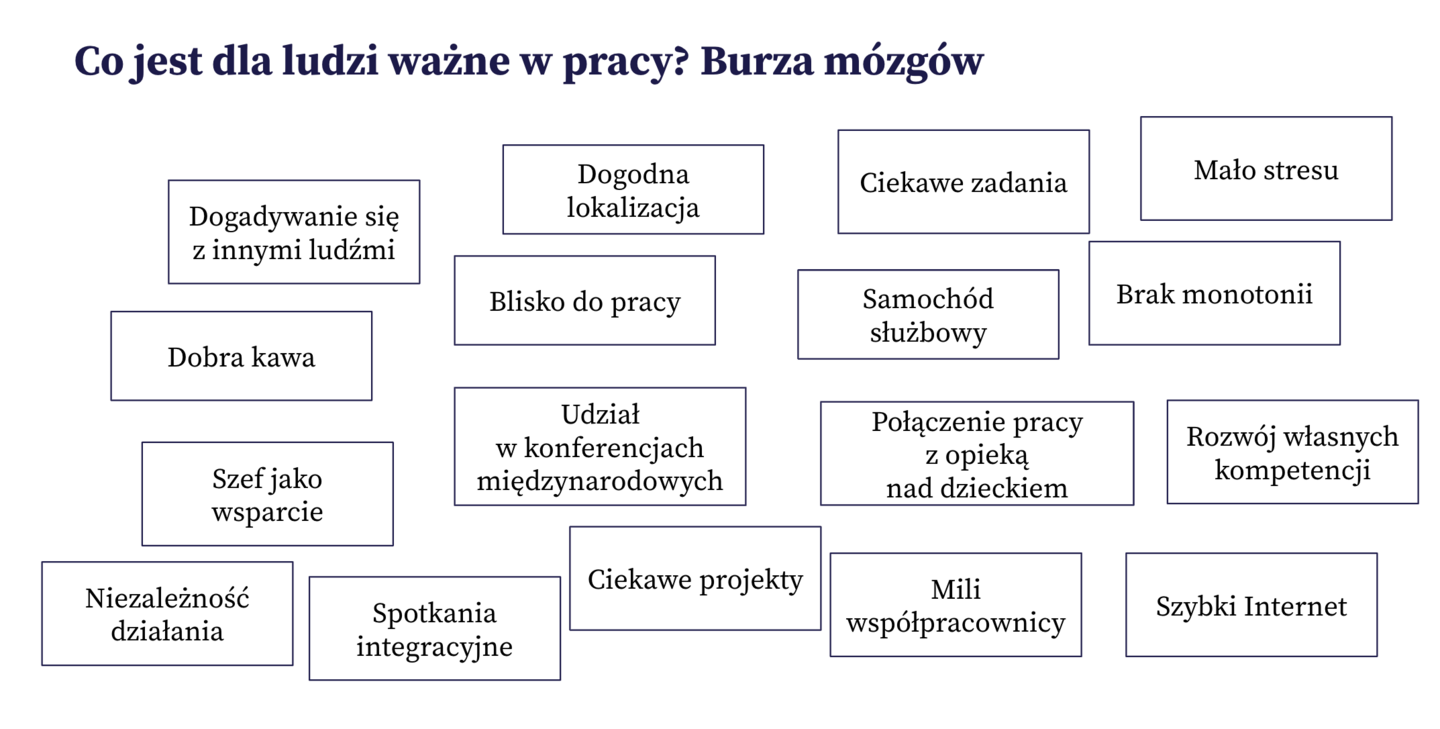 Co jest ważne w pracy - Mapa Karier