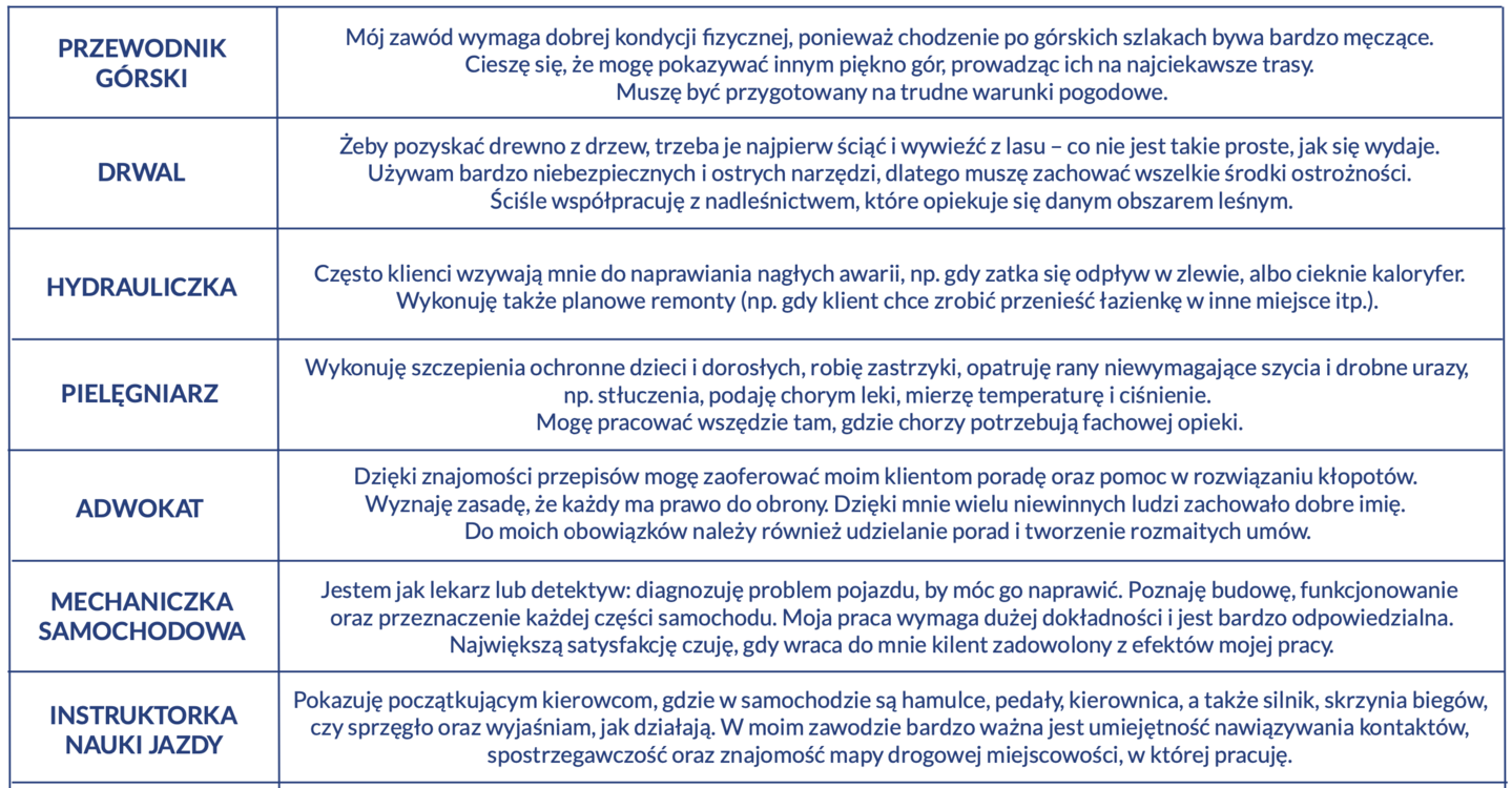 Kto to powiedział - tabela z zagadkami