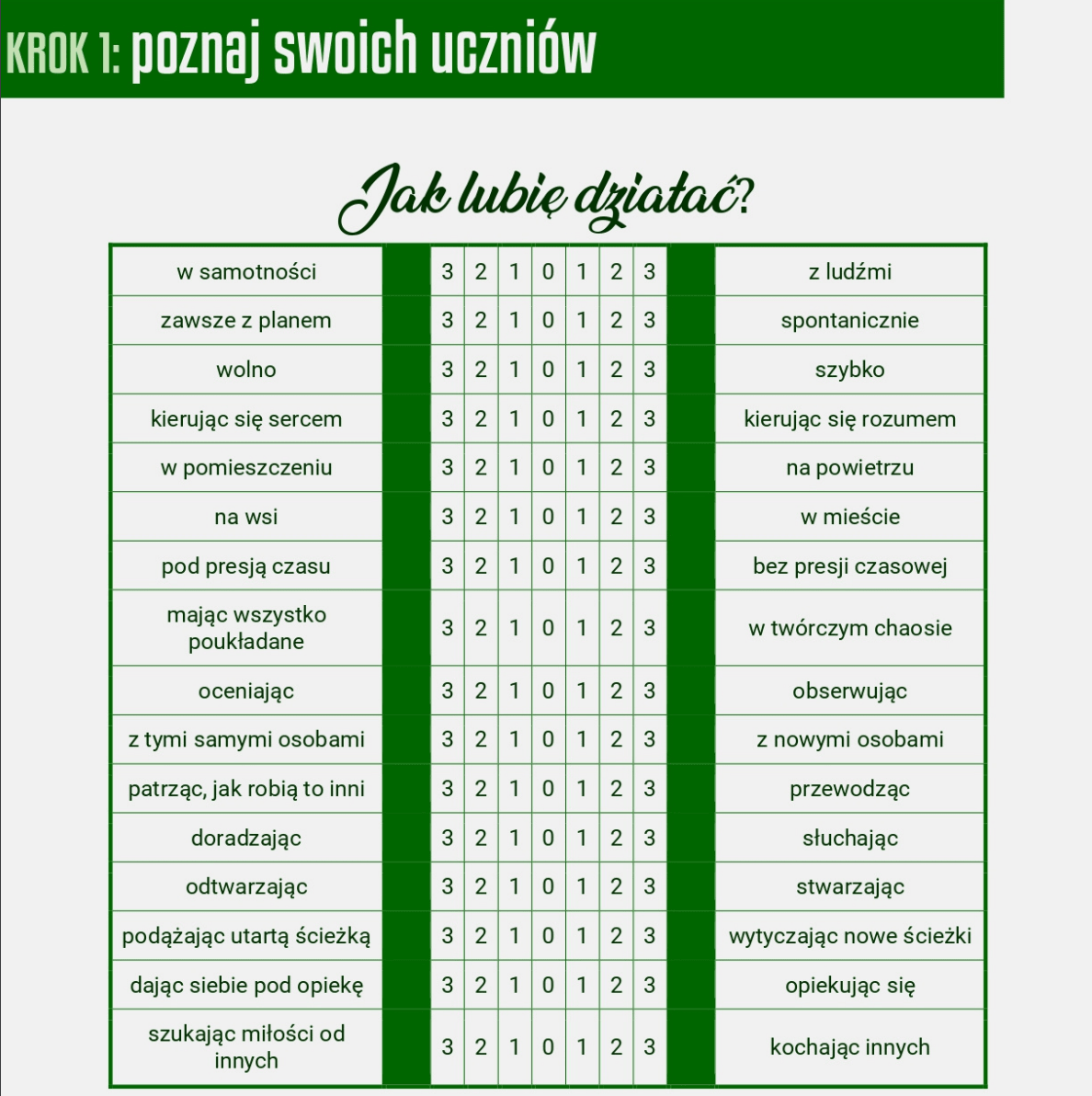 Ćwiczenie jak lubię działać