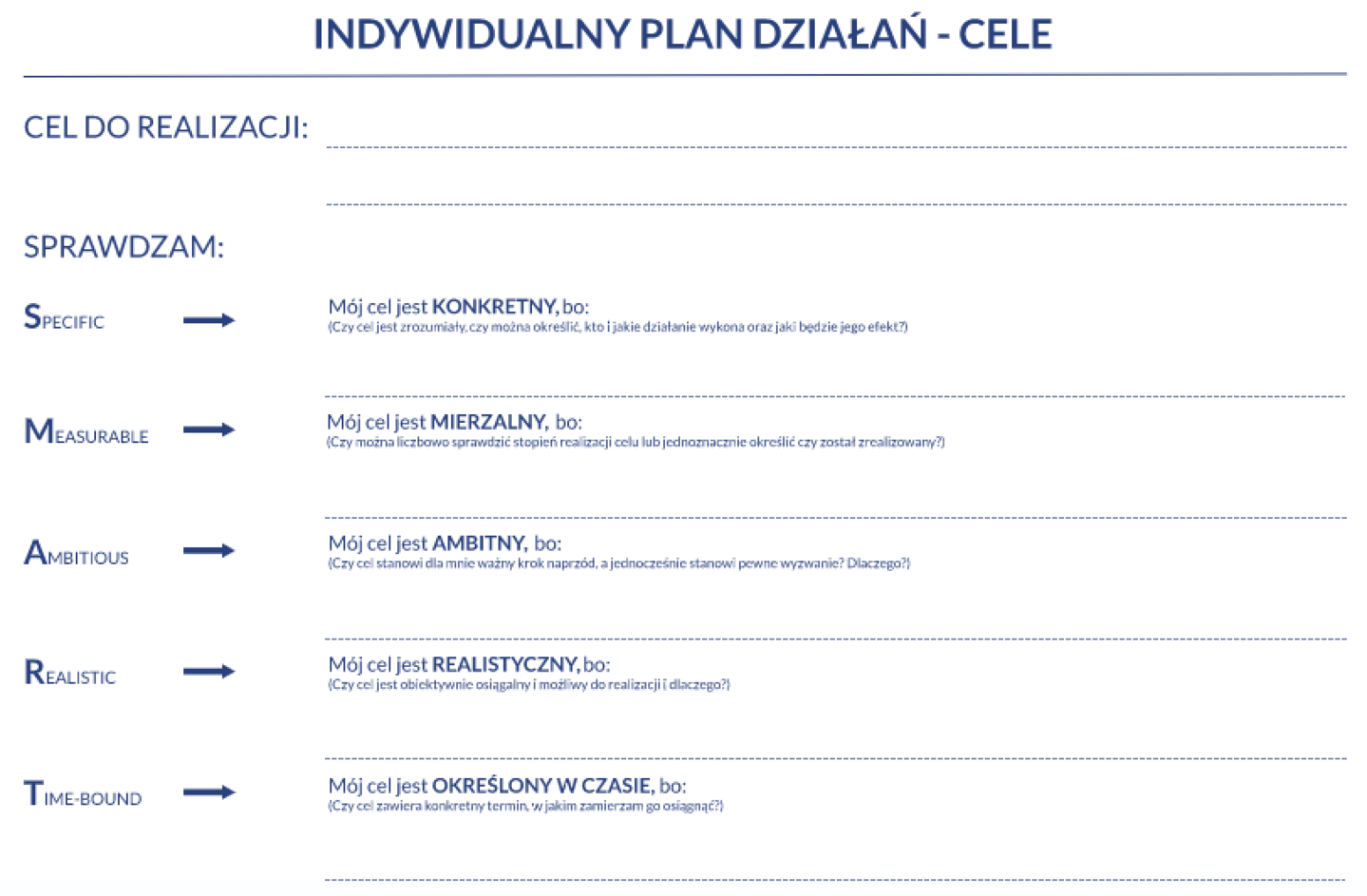 Indywidualny Plan Działania - cel SMART