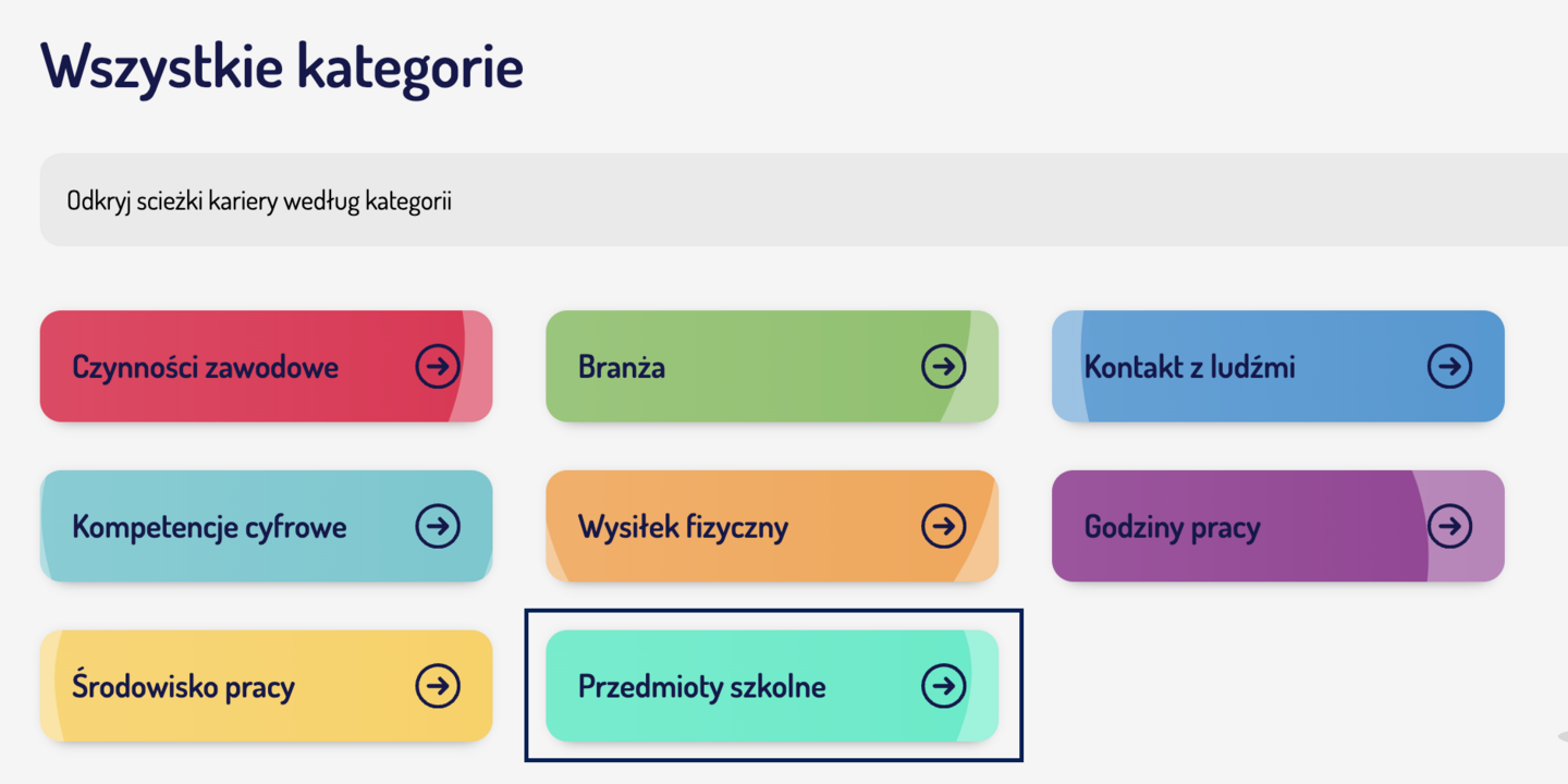 zawody według kategorii - Mapa Karier