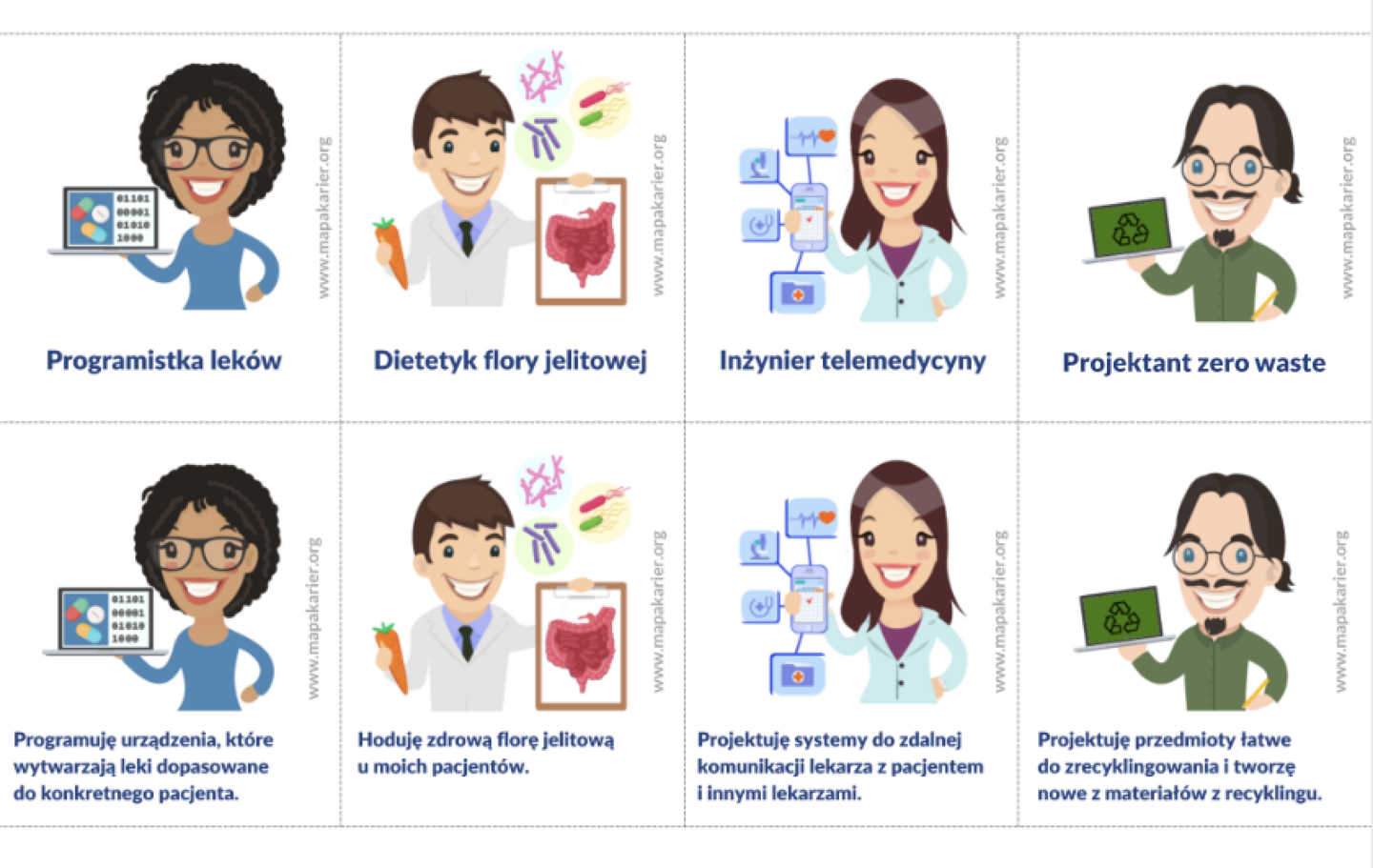 Karty zawodów przyszłości - Mapa Karier